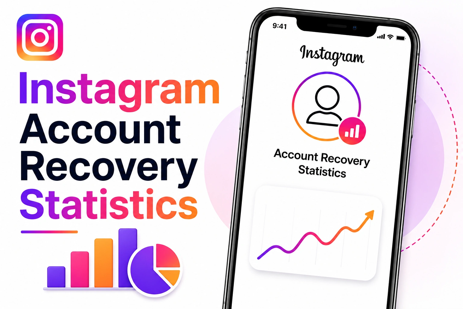 Instagram Account Recovery Statistics